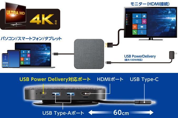 ドッキングステーションの参考画像